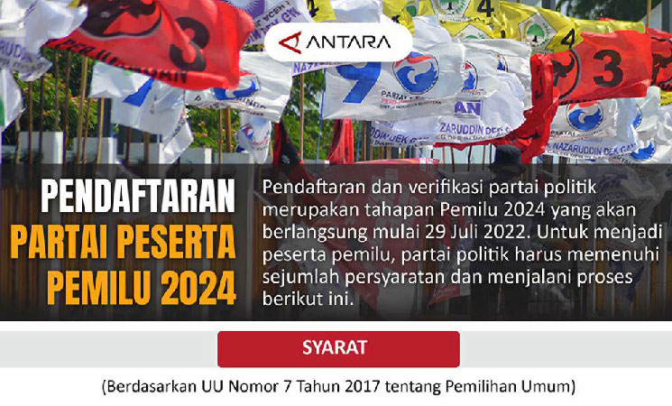 Syarat Pendaftaran Partai Peserta Pemilu 2024